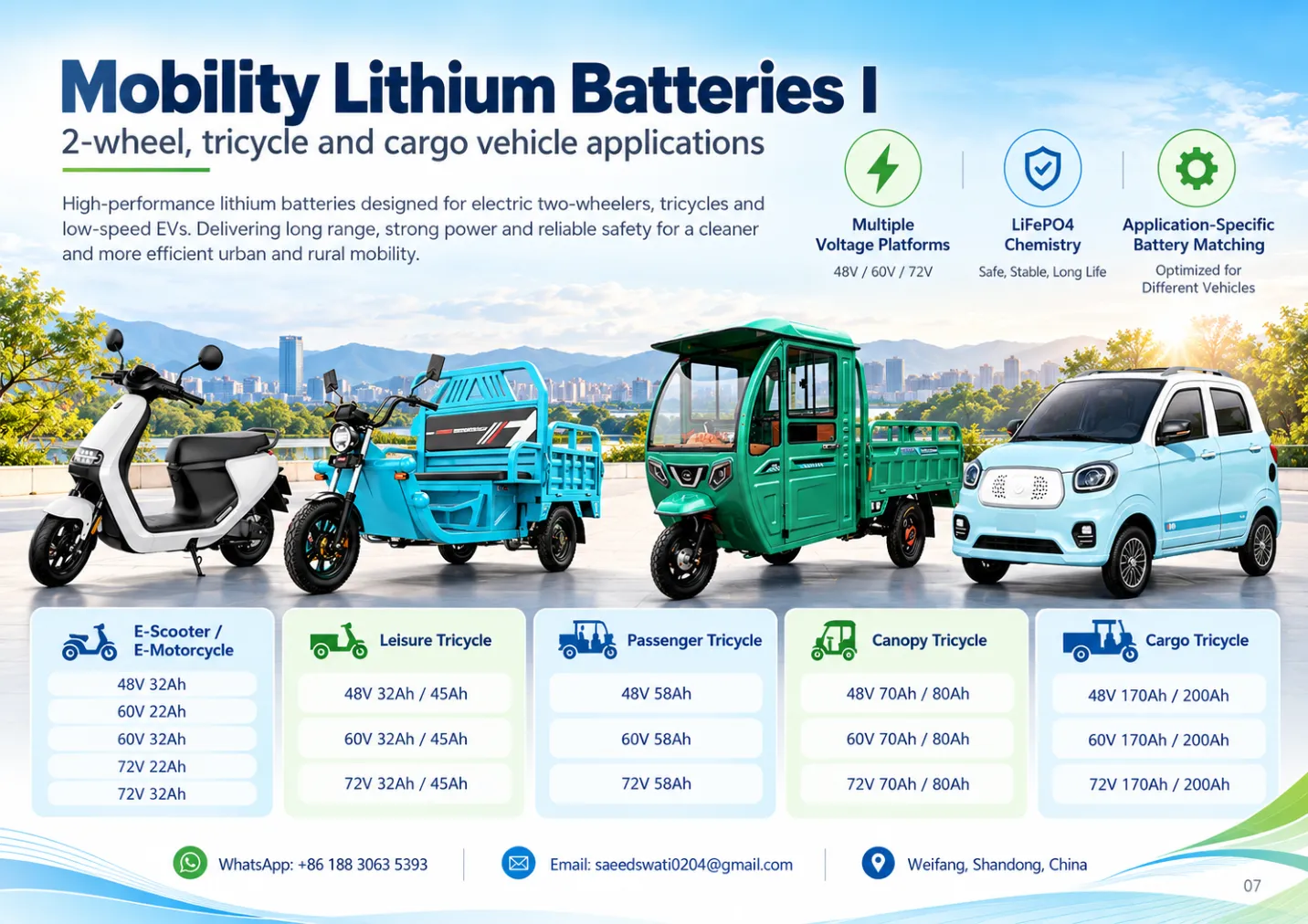 Catalog page 7: Mobility lithium batteries I
